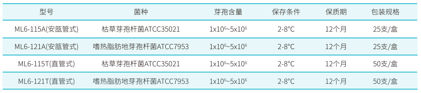 悬液式湿热灭菌生物指示剂.png